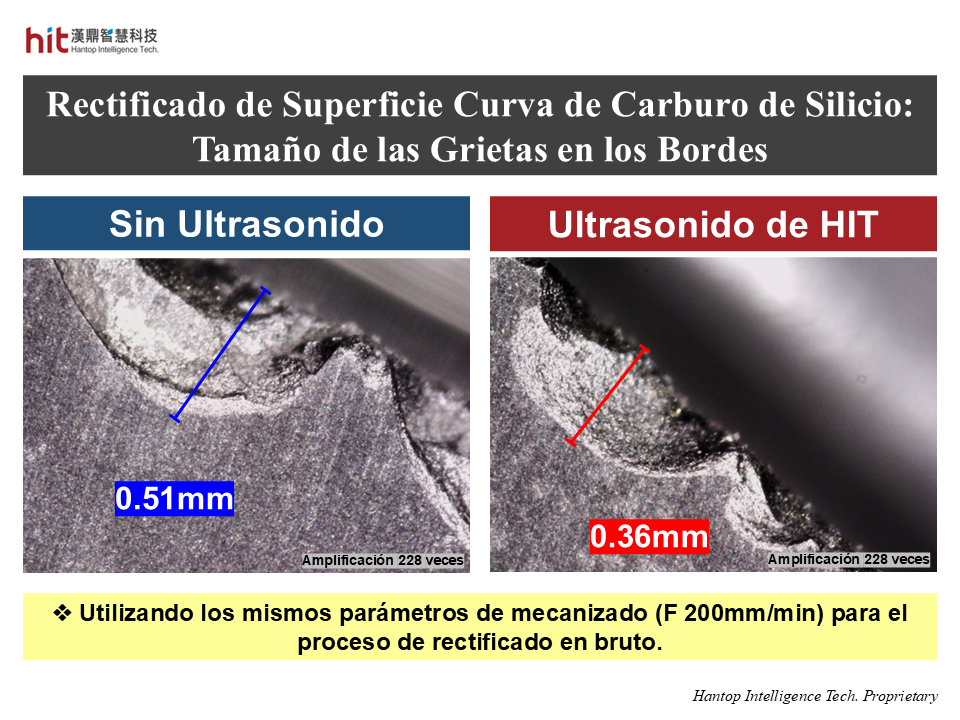 El rectificado en bruto de superficie curva de SiC asistido por ultrasonido de HIT ayudó a reducir el tamaño de las grietas en los bordes de la pieza
